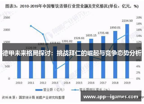德甲未来格局探讨：挑战拜仁的崛起与竞争态势分析
