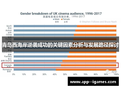 青岛西海岸逆袭成功的关键因素分析与发展路径探讨