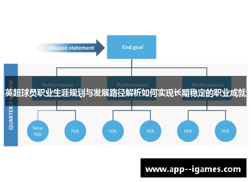 英超球员职业生涯规划与发展路径解析如何实现长期稳定的职业成就
