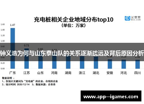 钟义浩为何与山东泰山队的关系逐渐疏远及背后原因分析